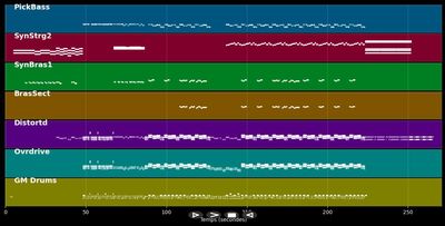 Stripped - Rammstein (MIDI)