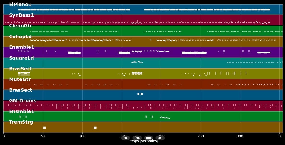 Don't stop 'til you get.. - Michael Jackson (MIDI)