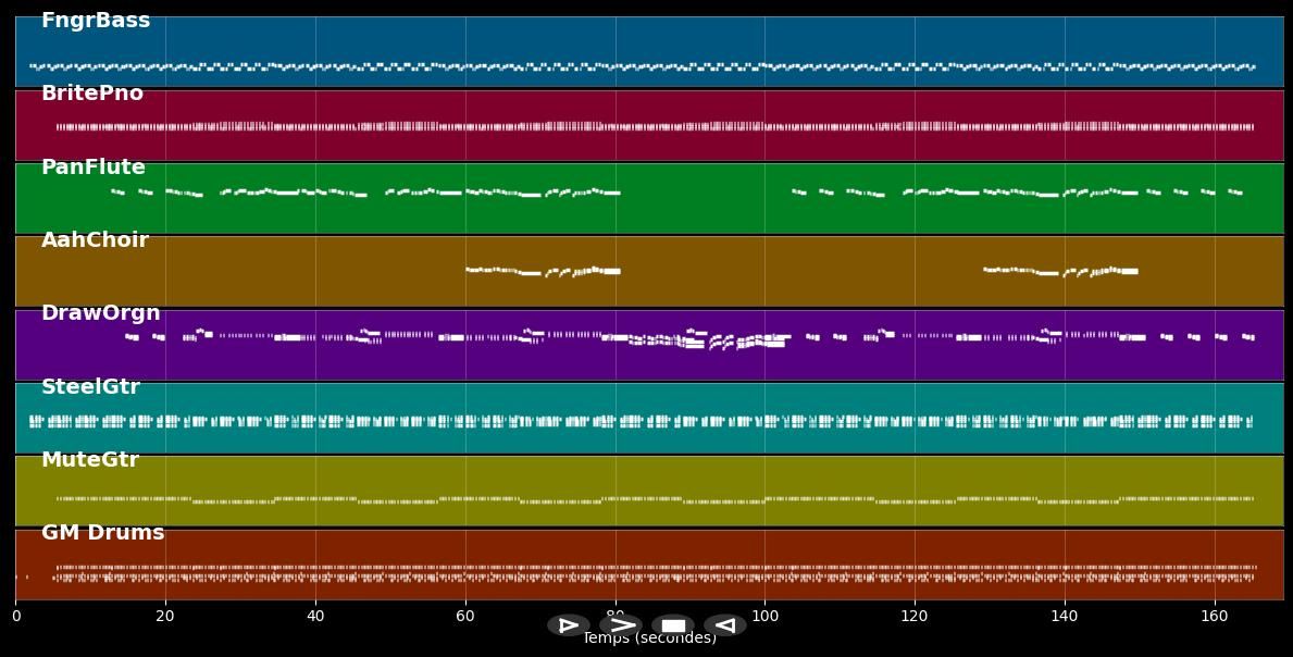Mendocino - Sir Douglas Quintett (MIDI)