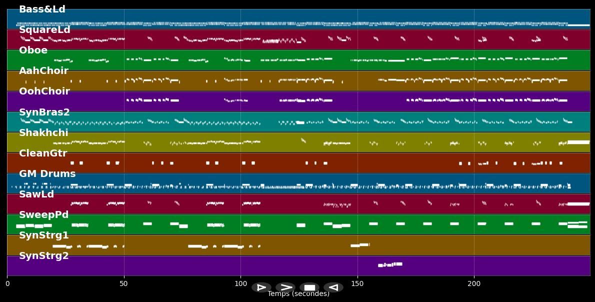 Love Is A Stranger - Eurythmics (MIDI Karaoke)