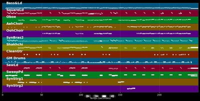 Love Is A Stranger - Eurythmics (MIDI Karaoke)