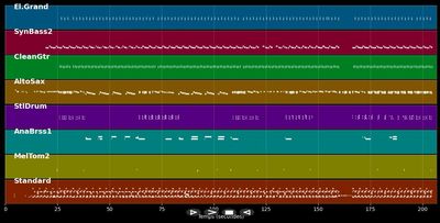 Pass The Dutchie - Musical Youth (MIDI)