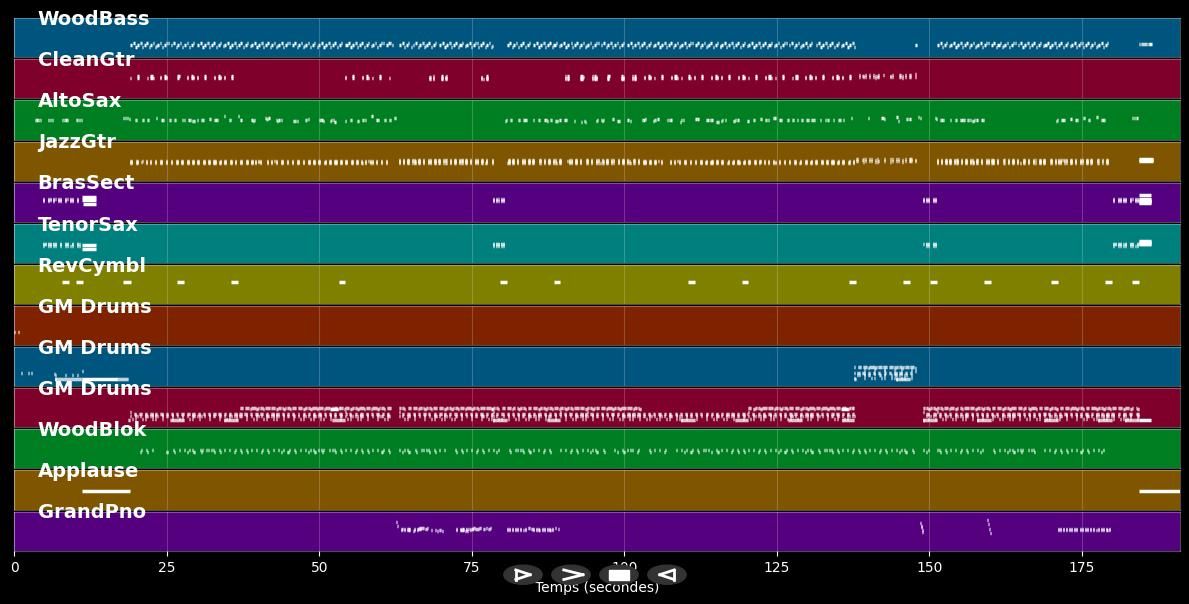 Sex Machine (RMX) - James Brown (MIDI Karaoke)