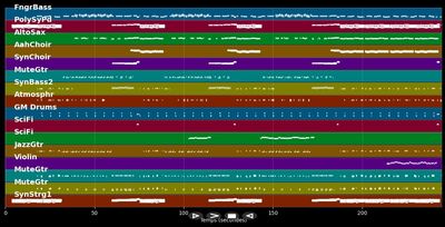 Lay All Your Love On Me - Abba (MIDI)