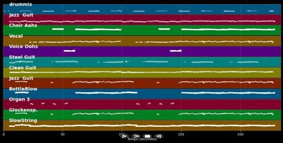 Was ist dabei wenn wir uns...