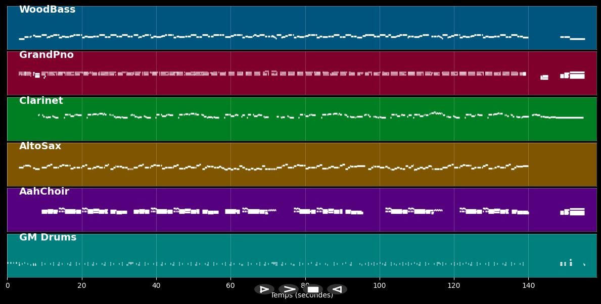 The Great Pretender - Platters (MIDI)