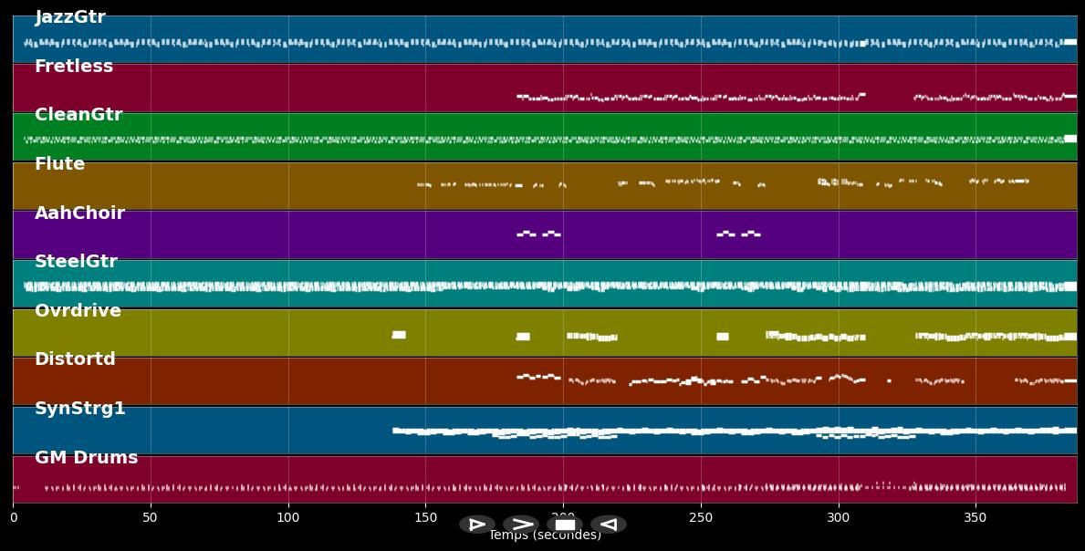Haunted Head and Heart, live in Gelsenkirchen 2023 - Fury in the Slauhterhouse (MIDI)