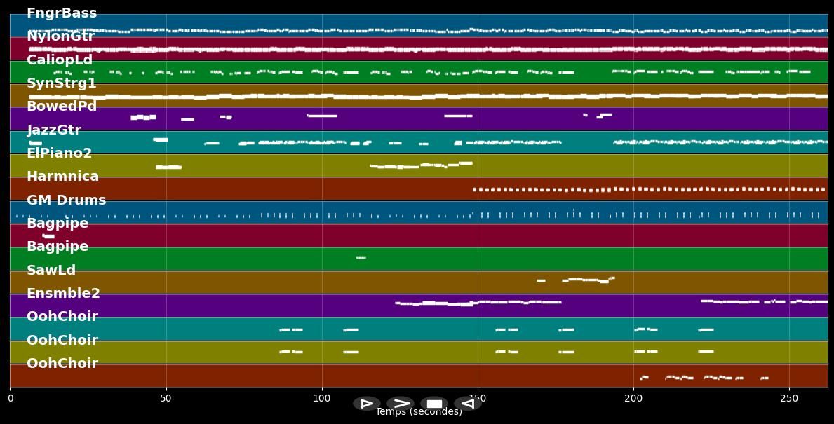 On Silent Wings - Tina Turner (MIDI)