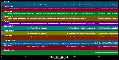 Blos mer jet & Bumskapell