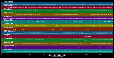 Rosen kann dir jeder schenken