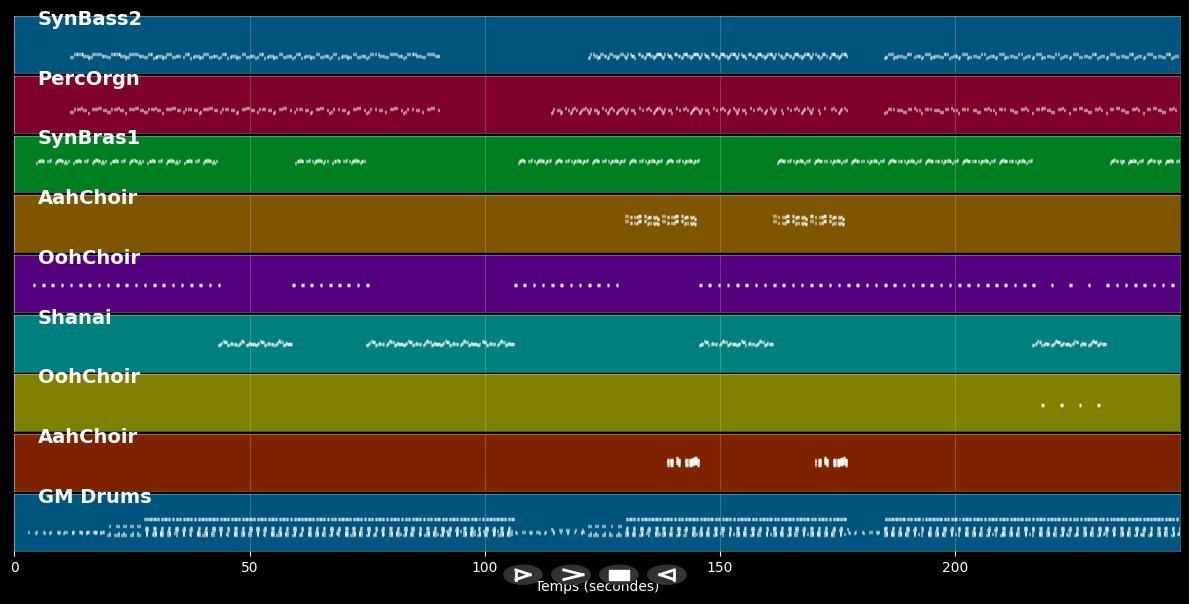 Push The Feeling On - Nightcrawlers (MIDI)