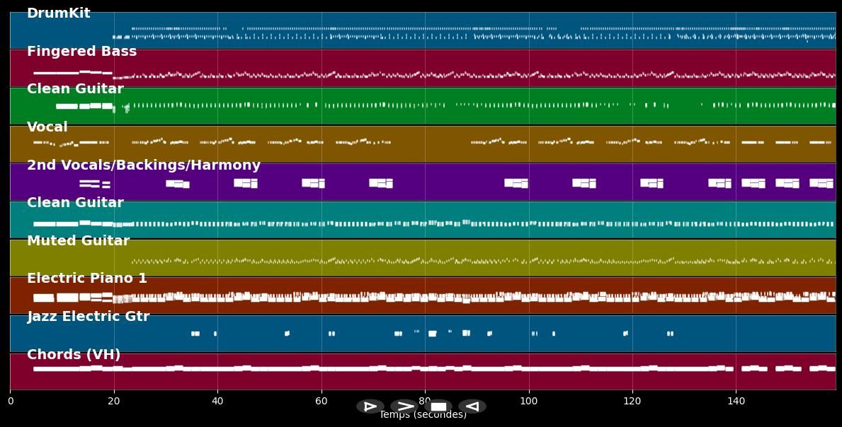 Israelites - Desmond Dekker (MIDI)