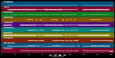 Are You Still Having Fun? - Eagle-Eye Cherry (MIDI)
