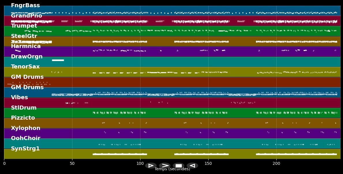 Helges Mörchen-Lied - Helge Schneider (MIDI)