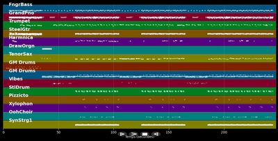 Helges Mörchen-Lied - Helge Schneider (MIDI)
