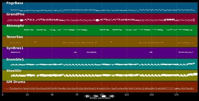 Inget Kan Stoppa Oss Nu - Black Jack (MIDI)