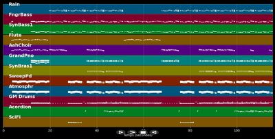 Wellerman (220 KID & Billen Ted TikTok Remix)