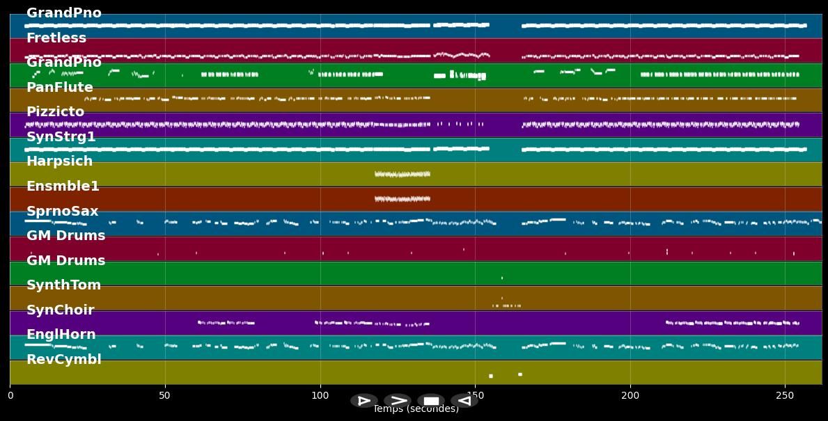 An English Man In New York - Sting (MIDI)