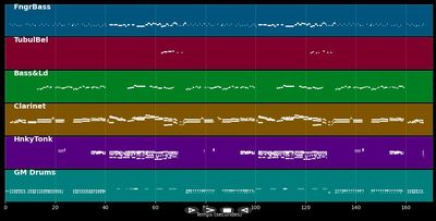 When I'm Sixtyfour - The Beatles (MIDI)