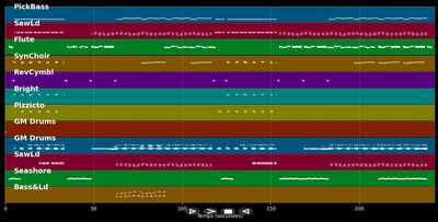 Rainbow Of Mine - Beam &amp; Yanou (MIDI)