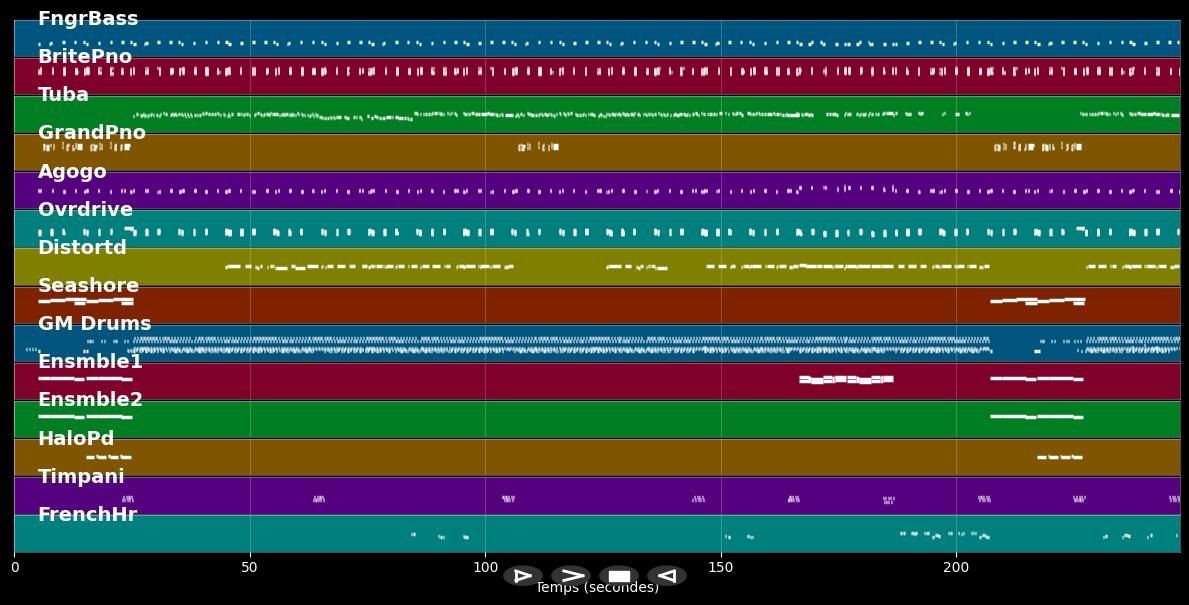 Prison Break Anthem - Azad &amp; Tawel Adel (MIDI Karaoke)