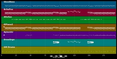 Good Thing - Fine Young Cannibals (MIDI)
