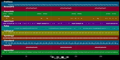 3p (Licence To Kill) - 3p (MIDI)