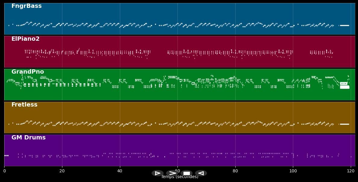 Sock Hop - Jerry Lee Lewis (MIDI)