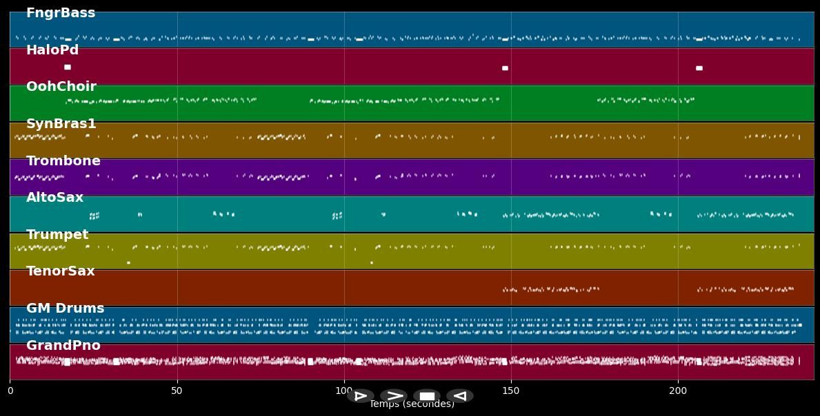 La Ventanita - Garibaldi (MIDI)