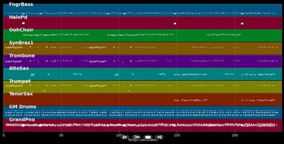 La Ventanita - Garibaldi (MIDI)