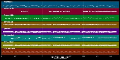 Crying - Roy Orbison (MIDI)