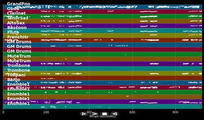 Rhapsody In Blue (Orch.Version) - George Gershwin (MIDI)