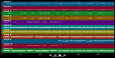 Medley BAION : Pauvres diables