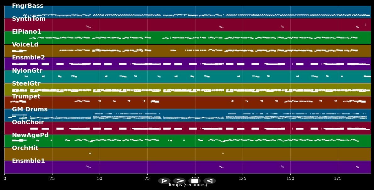 Mädchen von Palma de Mallorca - Flippers (MIDI Karaoke)