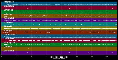 Mädchen von Palma de Mallorca - Flippers (MIDI Karaoke)