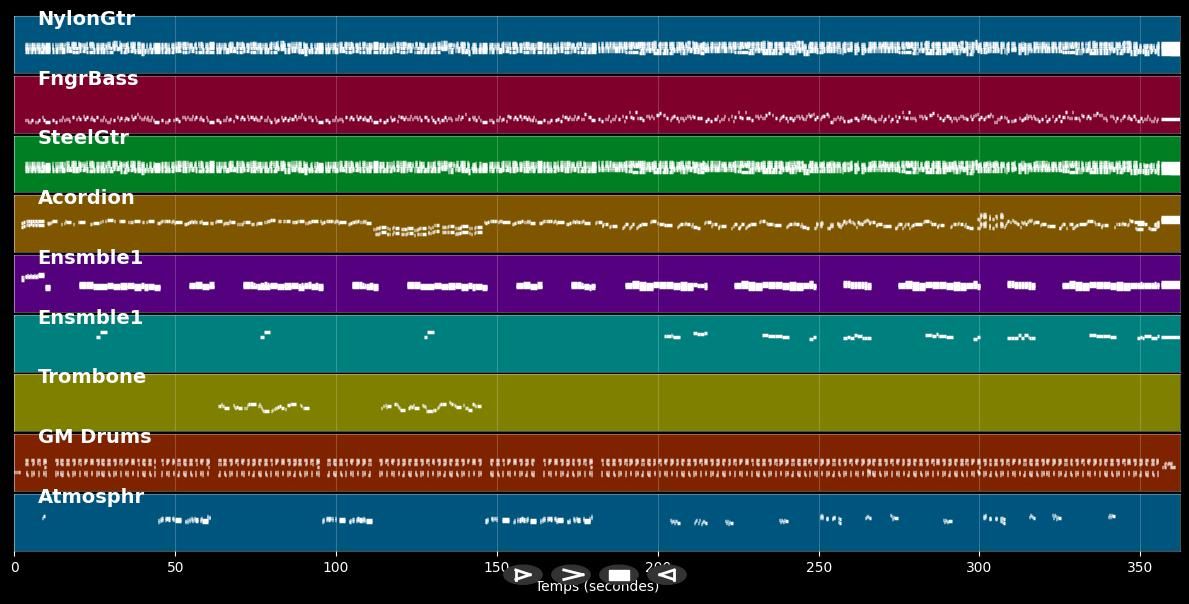 Medley BOLERO -  Je reviens chez nous - Amor amor - Various artists (MIDI)