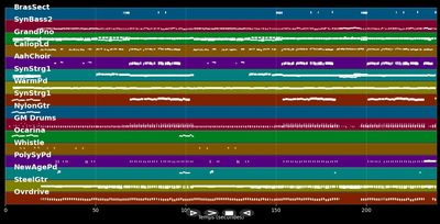 Du fängst mich auf und läßt mich fliegen