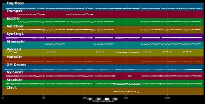 Am weißen Strand von St.Angelo