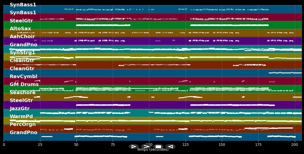 Herzbewohner [Radio Mix]  - Kerstin Ott (MIDI + MP3 + MP4)