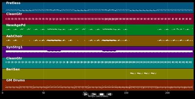 Spank - Jimmy 'Bo' Horne (MIDI Karaoke)