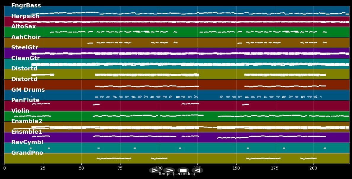 Im Auge des Sturms - Anna Santiano &amp; Brunner (MIDI Karaoke)