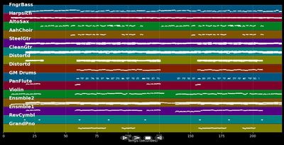 Im Auge des Sturms - Anna Santiano &amp; Brunner (MIDI Karaoke)