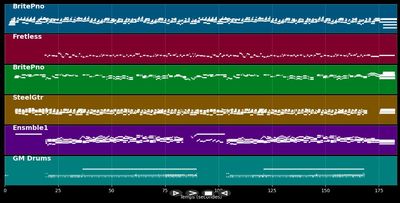 Au delà des souvenirs