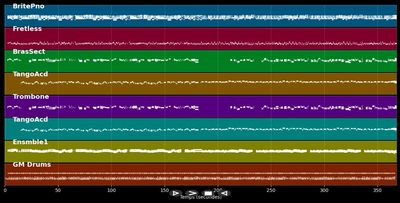 Medley FOXTROT : C'est magnifique
