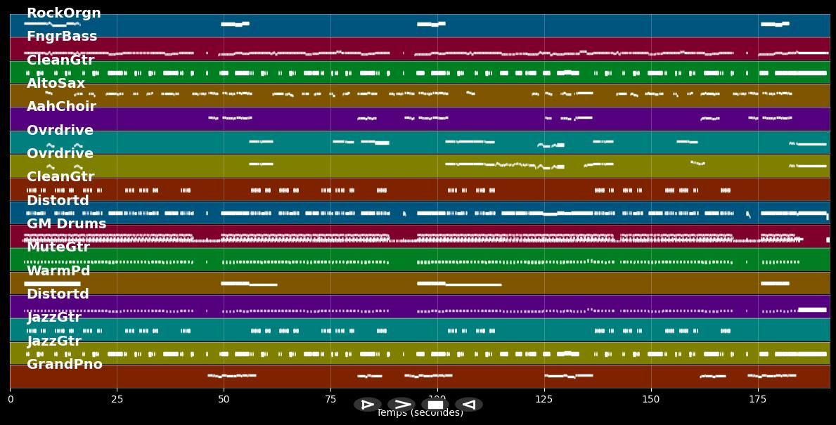 Bad Case Of Loving You - Robert Palmer (MIDI)