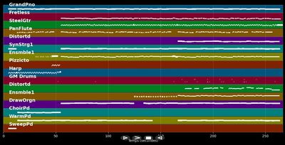 Du liebst nicht mit dem Herzen