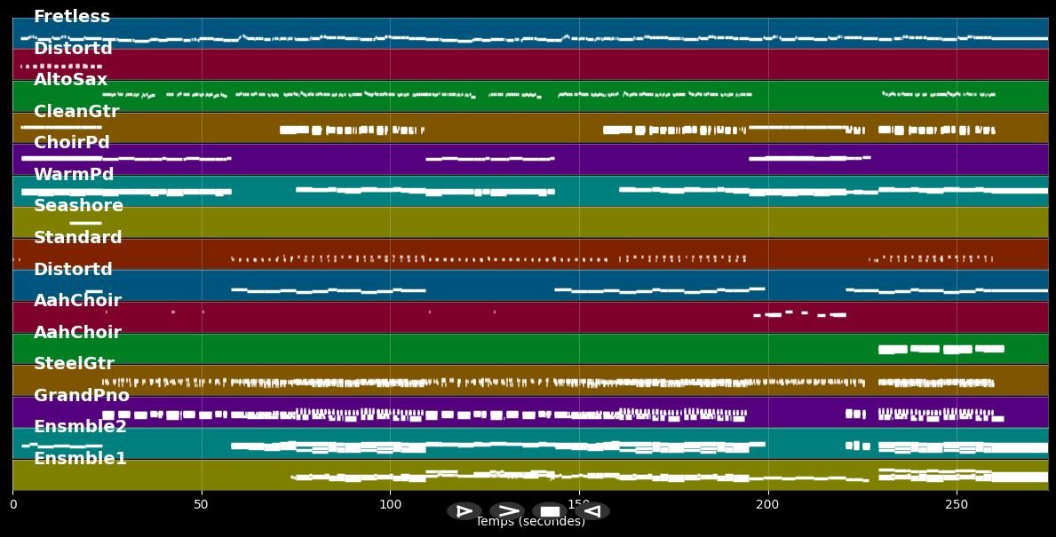 Advertising Space - Robbie Williams (MIDI Karaoke)