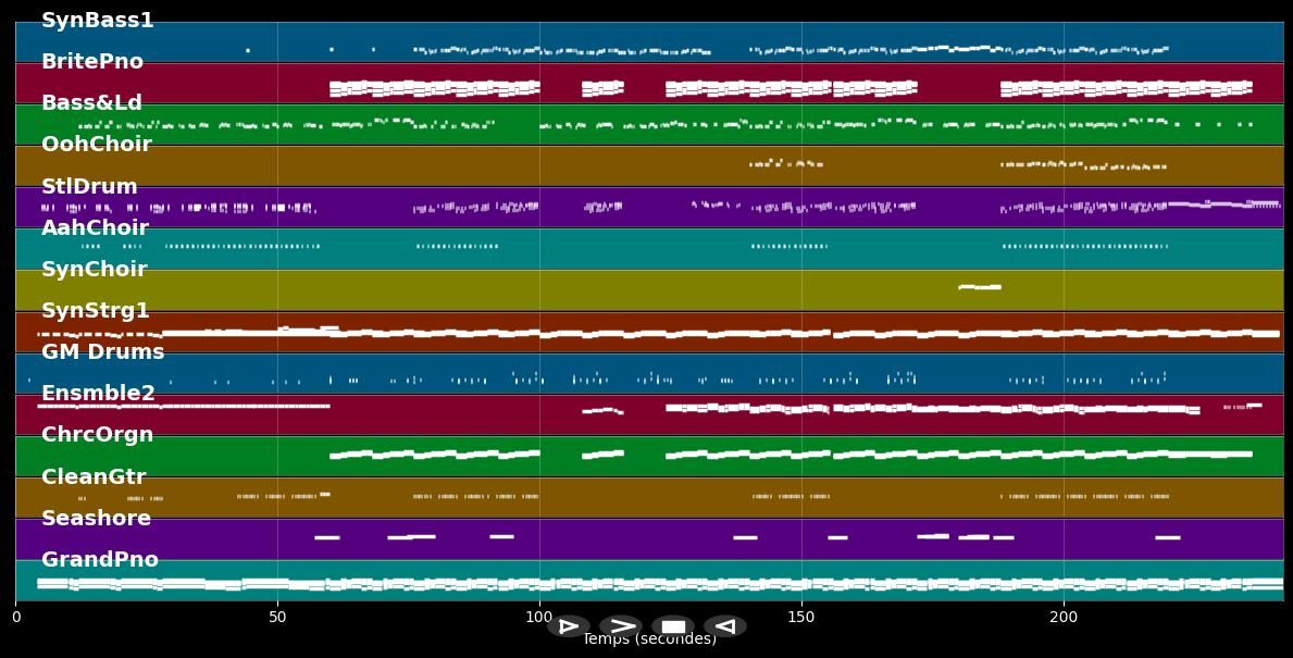 Everybody Feeling Something - Marlon Roudette K Stewart (MIDI Karaoke)