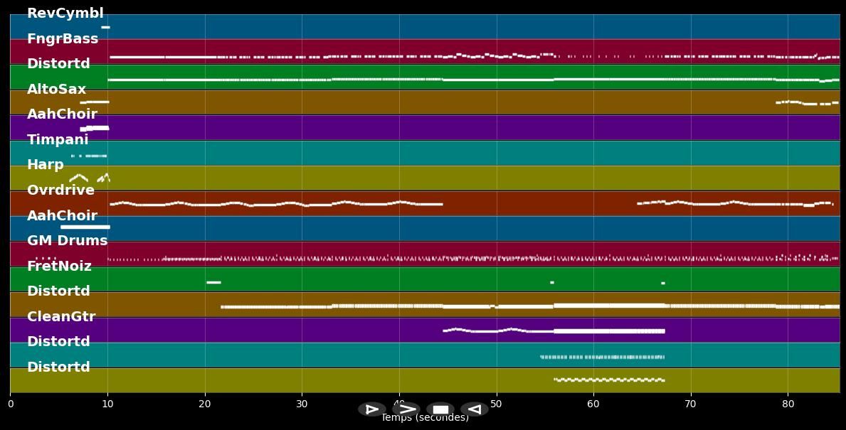The Simpsons Theme - Green Day (MIDI)