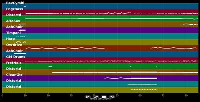 The Simpsons Theme - Green Day (MIDI)